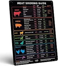 BBQ Smoker Temp & Time Guide