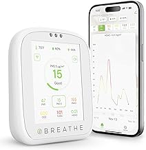 BREATHE 8-in-1 Air Quality Monitor